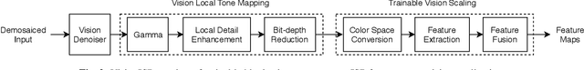 Figure 3 for VisionISP: Repurposing the Image Signal Processor for Computer Vision Applications