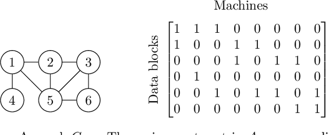 Figure 1 for Approximate Gradient Coding with Optimal Decoding
