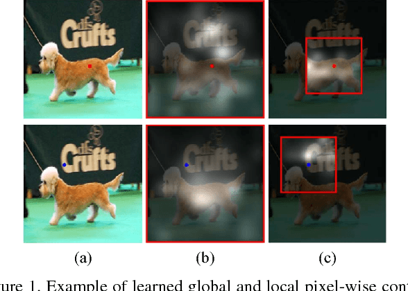 Figure 1 for PiCANet: Learning Pixel-wise Contextual Attention for Saliency Detection