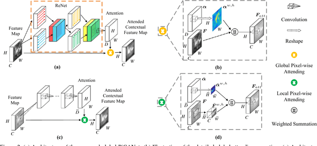 Figure 3 for PiCANet: Learning Pixel-wise Contextual Attention for Saliency Detection