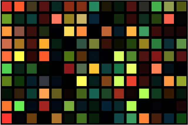 Figure 2 for Numerical Demultiplexing of Color Image Sensor Measurements via Non-linear Random Forest Modeling