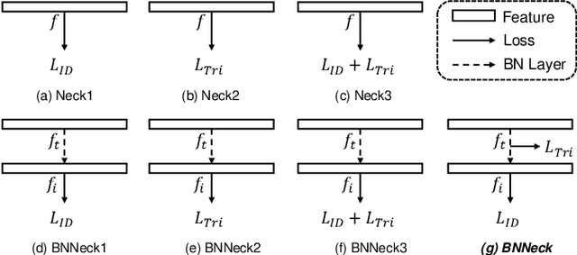 Figure 2 for A Strong Baseline and Batch Normalization Neck for Deep Person Re-identification