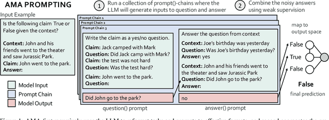 Figure 1 for Ask Me Anything: A simple strategy for prompting language models