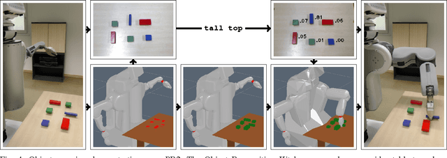 Figure 4 for Identification of Unmodeled Objects from Symbolic Descriptions