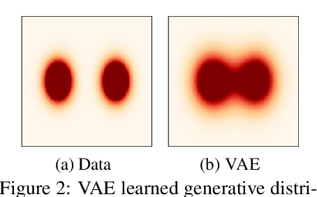 Figure 3 for InteL-VAEs: Adding Inductive Biases to Variational Auto-Encoders via Intermediary Latents