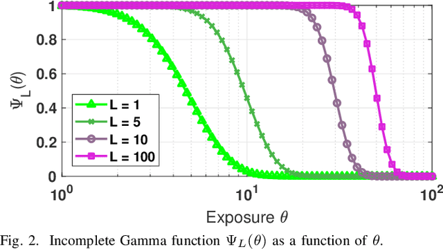 Figure 2 for Exposure-Referred Signal-to-Noise Ratio for Digital Image Sensors