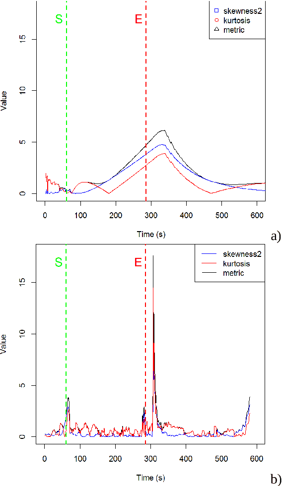 Figure 2 for Parallel Statistical and Machine Learning Methods for Estimation of Physical Load