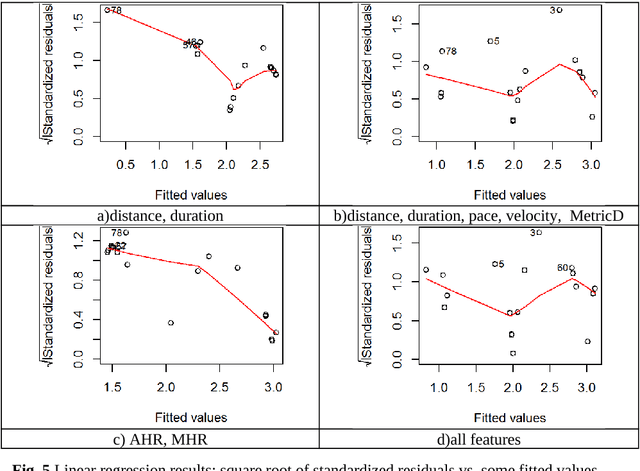Figure 4 for Parallel Statistical and Machine Learning Methods for Estimation of Physical Load
