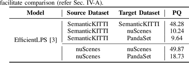 Figure 4 for Unsupervised Domain Adaptation for LiDAR Panoptic Segmentation