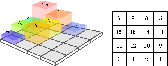 Figure 1 for Generalized Inpainting Method for Hyperspectral Image Acquisition