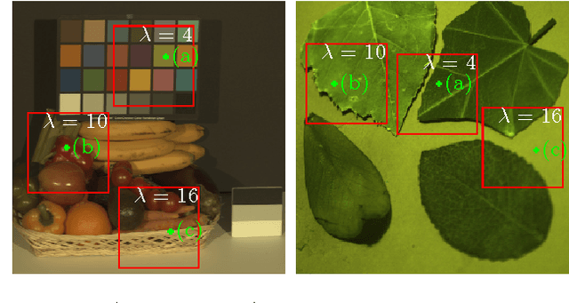 Figure 3 for Generalized Inpainting Method for Hyperspectral Image Acquisition