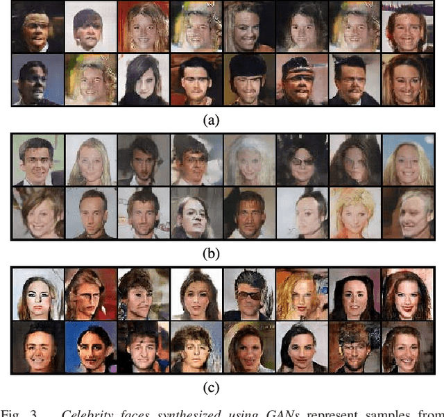 Figure 3 for Inverting The Generator Of A Generative Adversarial Network