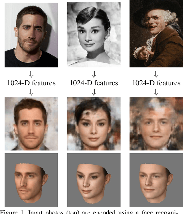 Figure 1 for Synthesizing Normalized Faces from Facial Identity Features