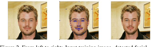 Figure 2 for Synthesizing Normalized Faces from Facial Identity Features