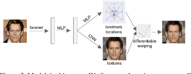 Figure 3 for Synthesizing Normalized Faces from Facial Identity Features