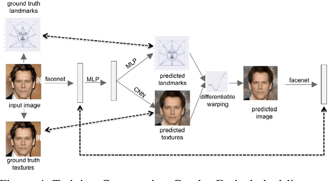 Figure 4 for Synthesizing Normalized Faces from Facial Identity Features