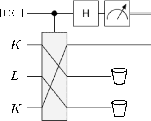 Figure 1 for Quantum Semi-Supervised Kernel Learning