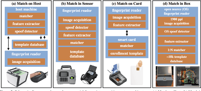 Figure 3 for Fingerprint Match in Box