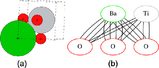 Figure 1 for Curvature-informed multi-task learning for graph networks