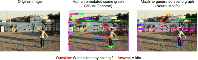 Figure 1 for An Empirical Study on Leveraging Scene Graphs for Visual Question Answering