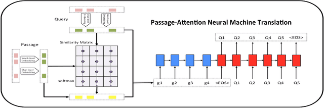 Figure 3 for Keyword-based Query Comprehending via Multiple Optimized-Demand Augmentation