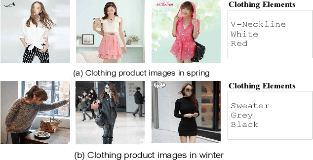 Figure 1 for When Fashion Meets Big Data: Discriminative Mining of Best Selling Clothing Features
