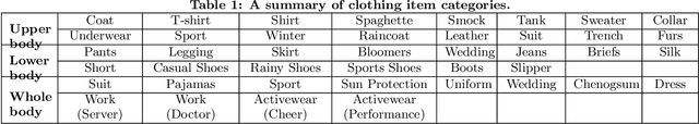 Figure 2 for When Fashion Meets Big Data: Discriminative Mining of Best Selling Clothing Features