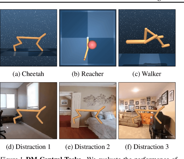 Figure 1 for Pretraining & Reinforcement Learning: Sharpening the Axe Before Cutting the Tree
