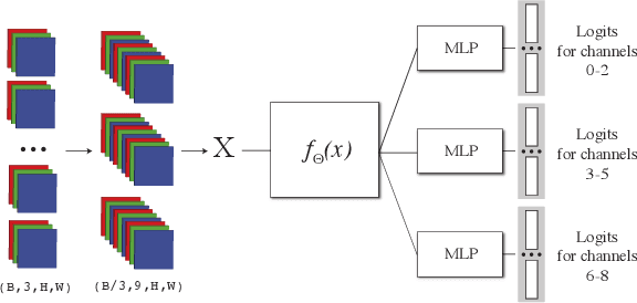 Figure 3 for Pretraining & Reinforcement Learning: Sharpening the Axe Before Cutting the Tree