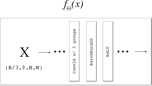 Figure 4 for Pretraining & Reinforcement Learning: Sharpening the Axe Before Cutting the Tree
