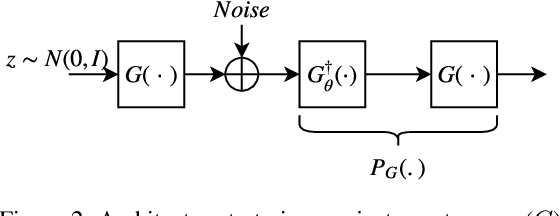Figure 3 for GAN-based Projector for Faster Recovery in Compressed Sensing with Convergence Guarantees