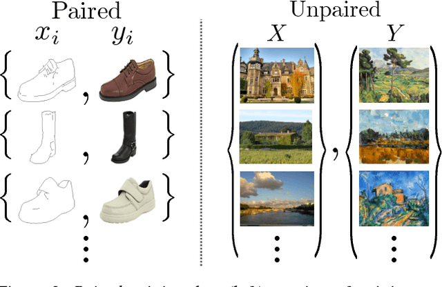 Figure 2 for Unpaired Image-to-Image Translation using Cycle-Consistent Adversarial Networks