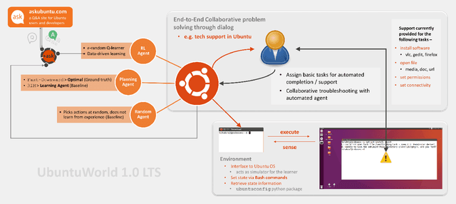 Figure 3 for UbuntuWorld 1.0 LTS - A Platform for Automated Problem Solving & Troubleshooting in the Ubuntu OS