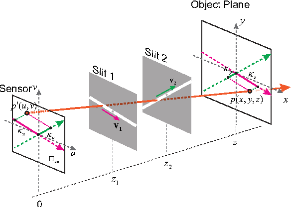 Figure 3 for Resolving Scale Ambiguity Via XSlit Aspect Ratio Analysis