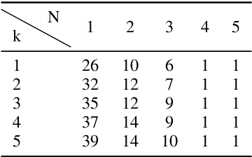 Figure 4 for Conversational Multi-Hop Reasoning with Neural Commonsense Knowledge and Symbolic Logic Rules