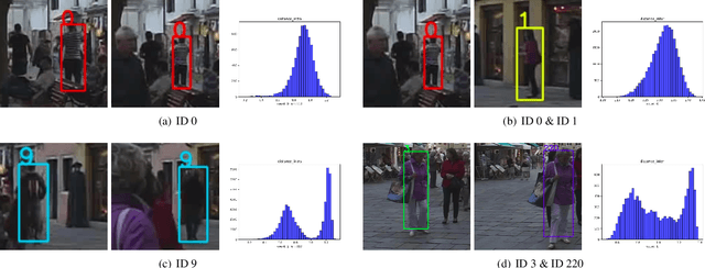 Figure 4 for SQE: a Self Quality Evaluation Metric for Parameters Optimization in Multi-Object Tracking
