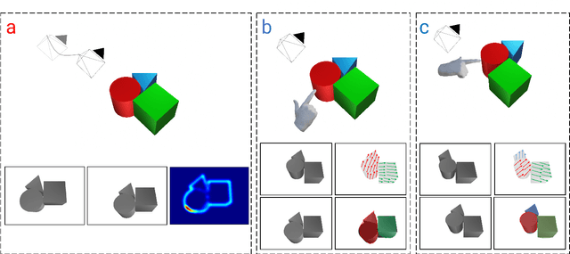 Figure 3 for NudgeSeg: Zero-Shot Object Segmentation by Repeated Physical Interaction
