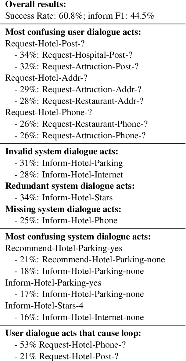 Figure 2 for ConvLab-2: An Open-Source Toolkit for Building, Evaluating, and Diagnosing Dialogue Systems