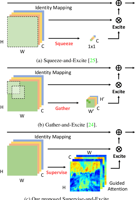 Figure 1 for SPGNet: Semantic Prediction Guidance for Scene Parsing