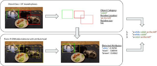 Figure 1 for SynthRef: Generation of Synthetic Referring Expressions for Object Segmentation