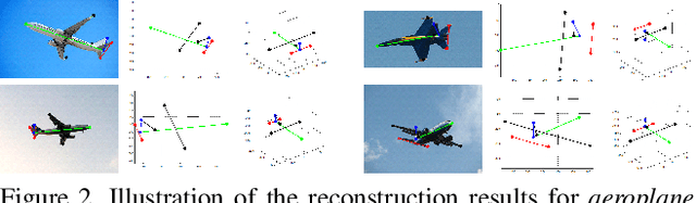 Figure 3 for Exploiting Symmetry and/or Manhattan Properties for 3D Object Structure Estimation from Single and Multiple Images