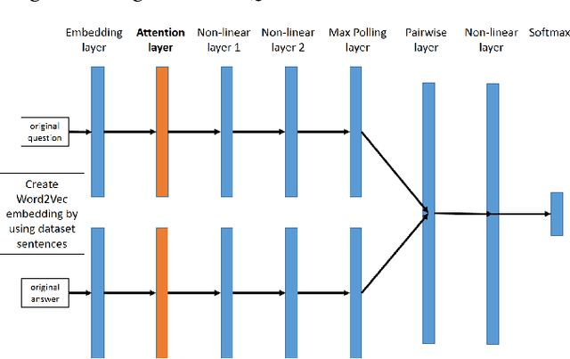 Figure 3 for Learning to Focus when Ranking Answers