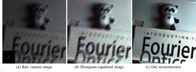 Figure 1 for Photon Limited Non-Blind Deblurring Using Algorithm Unrolling