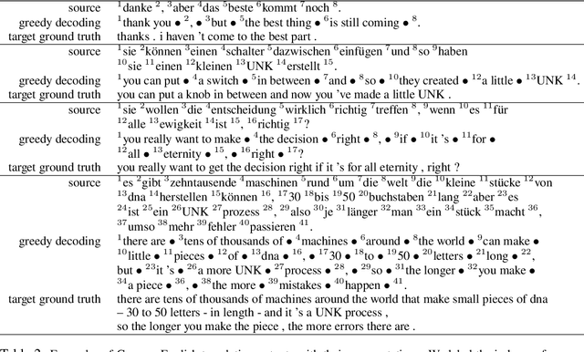 Figure 4 for Towards Neural Phrase-based Machine Translation