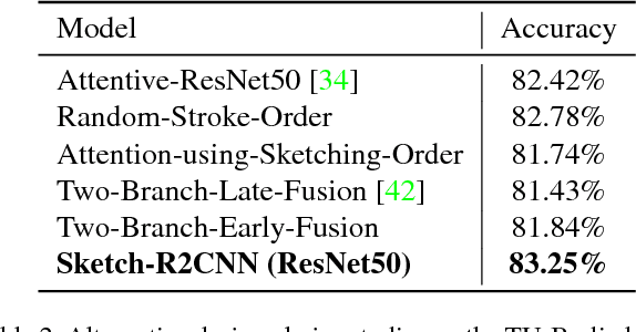 Figure 4 for Sketch-R2CNN: An Attentive Network for Vector Sketch Recognition