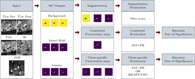 Figure 1 for A Quantitative Comparison of Epistemic Uncertainty Maps Applied to Multi-Class Segmentation
