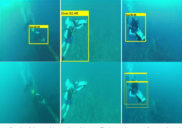 Figure 1 for A Generative Approach for Detection-driven Underwater Image Enhancement