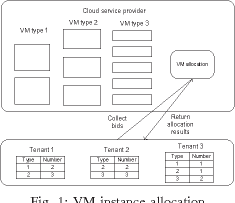Figure 1 for Towards Distribution-Free Multi-Armed Bandits with Combinatorial Strategies
