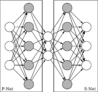 Figure 1 for Neural Network Based Nonlinear Weighted Finite Automata
