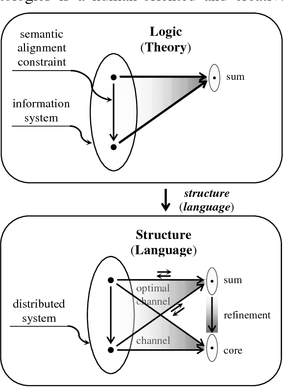 Figure 1 for The Institutional Approach